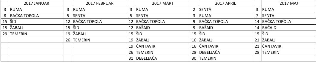 L&A Mužlai Mol delovi za kombajn